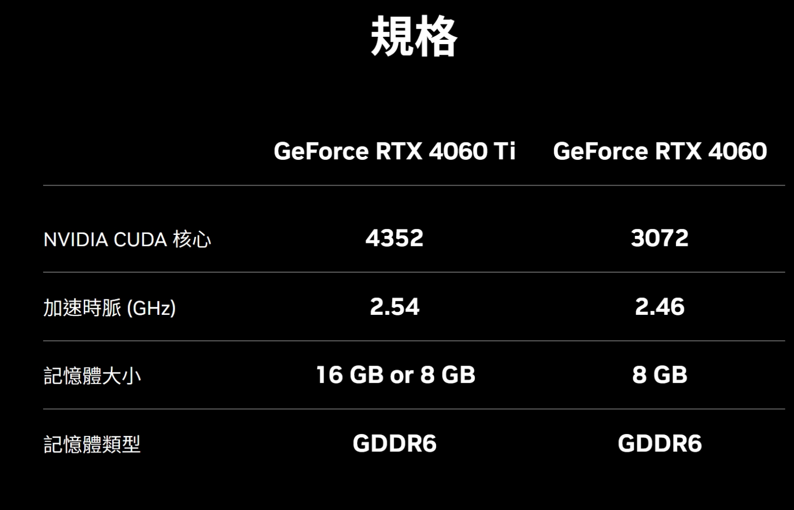 Nvidia Geforce RTX4060官方資訊 - 概略規格