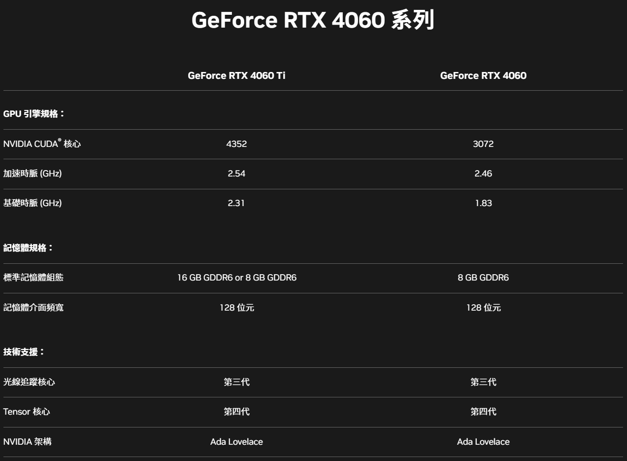 Nvidia Geforce RTX4060官方資訊 - 詳細規格1-1