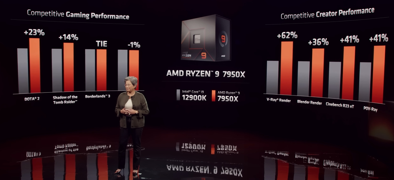 AMD Zen4 Ryzen 7000, Performance Improvement compared to the competitor product of Intel