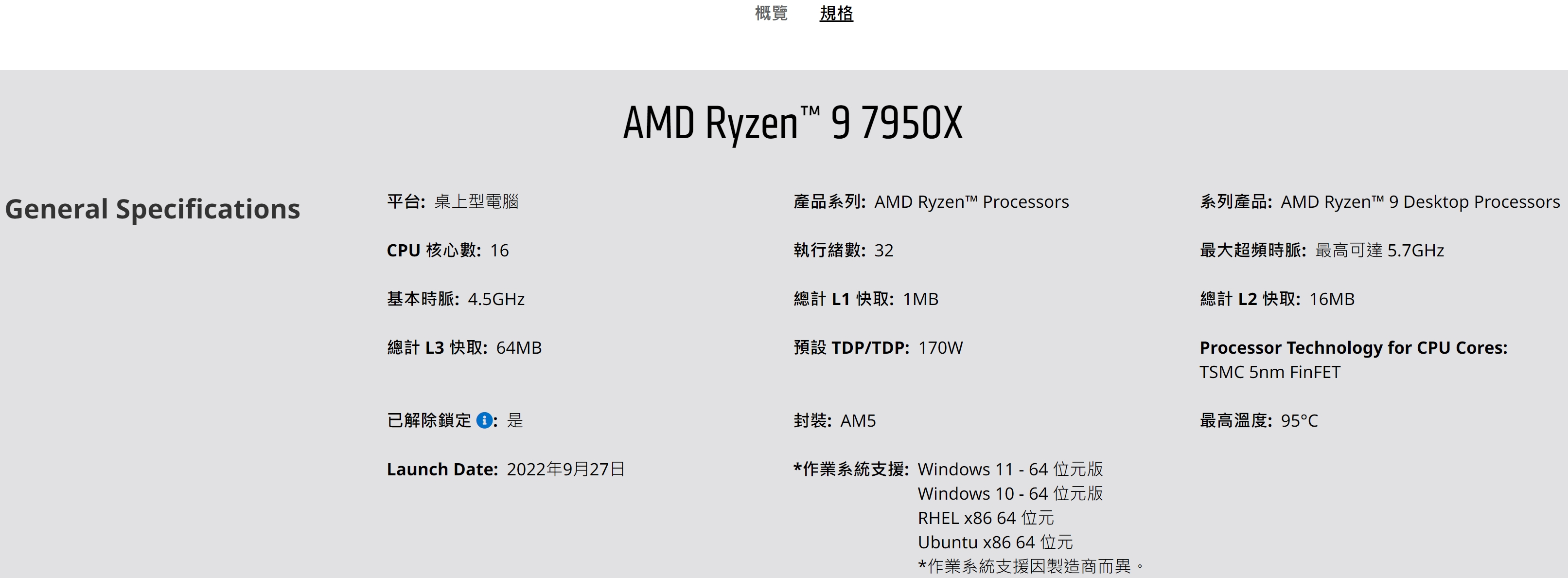 AMD Zen4 Ryzen 7950X SPEC-1